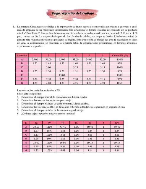 Caso: Estudio del Trabajo 