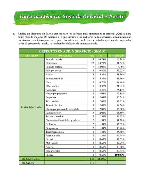 Tarea Académica; Caso de Calidad- Pareto 