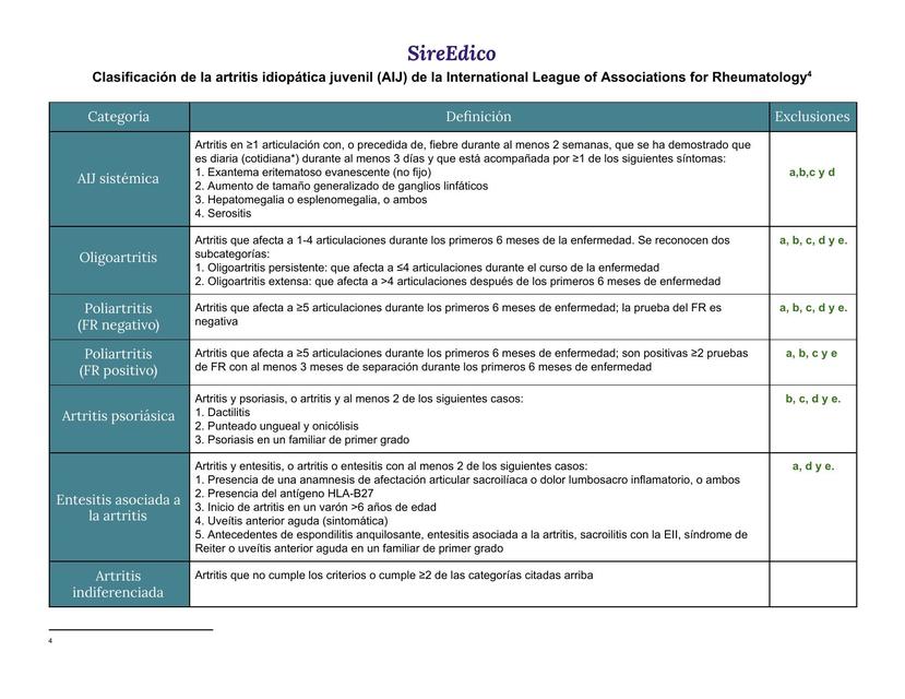 ARTRITIS REUMATOIDE JUVENIL PARTE 2