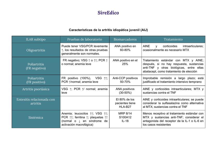 ARTRITIS REUMATOIDE JUVENIL PARTE 3