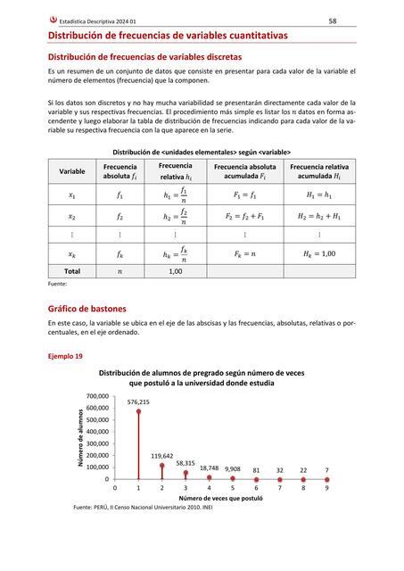 Distribución de frecuencias de variables discretas 