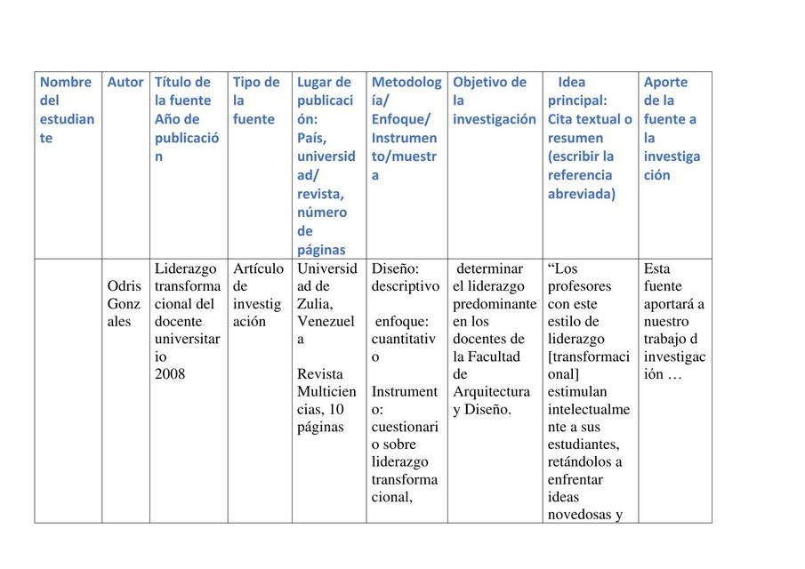 Matriz de antecedente 