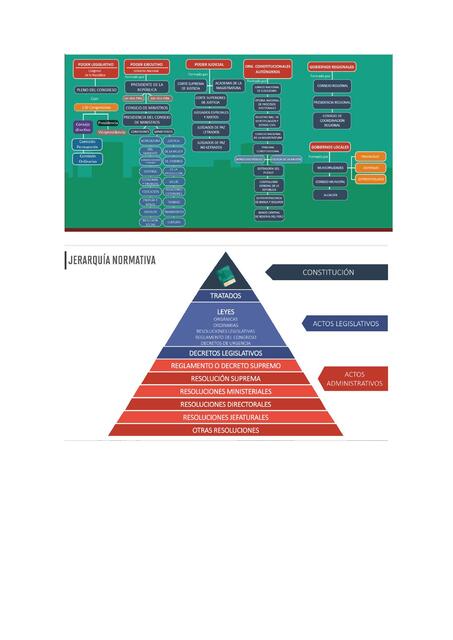 Jerarquía normativa 