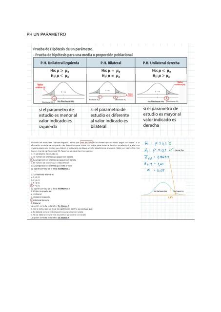 PH de un Parámetro 