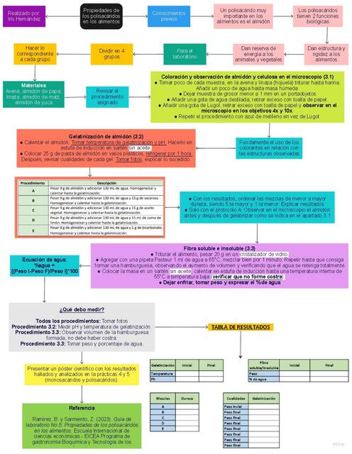 Laboratorio 5 diagrama 