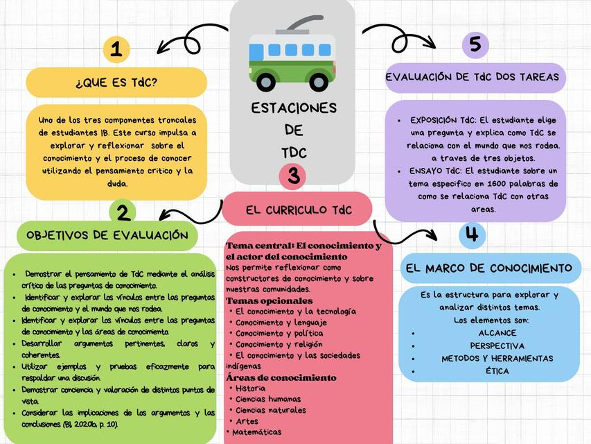 Estaciones de TDC 