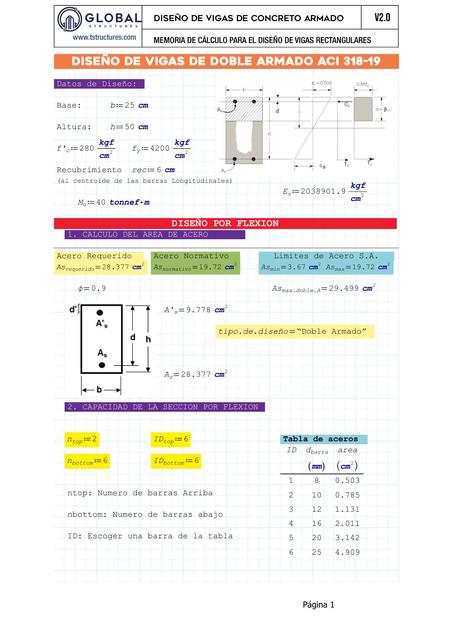 Diseño de Vigas de Concreto Armado ACI318 19 DOBLE ARMADO