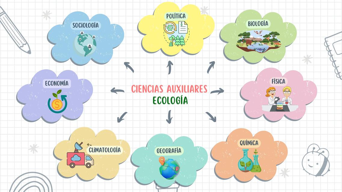 Ciencias auxiliares ecología | MaJo | uDocz