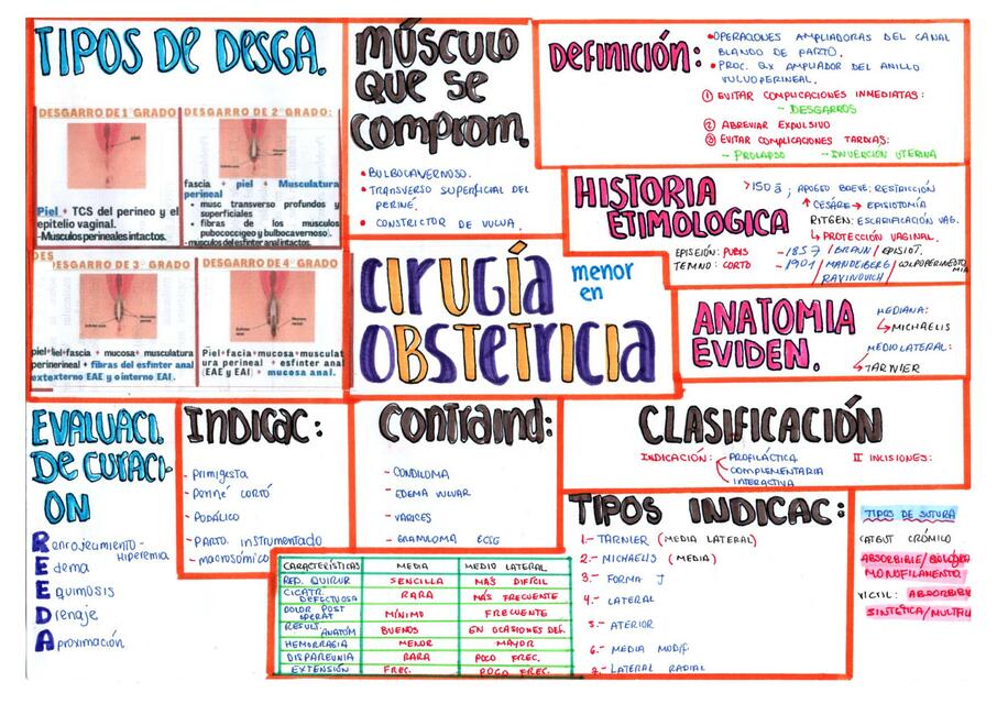 Cirugia en obstetricia 