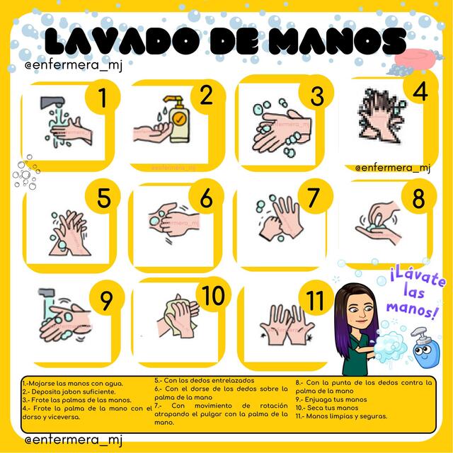 Lavado de manos 