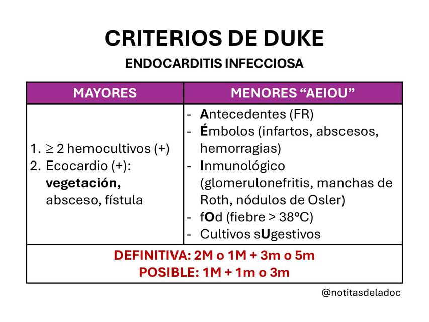 Endocarditis infecciosa