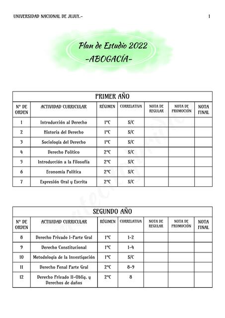 Plan de Estudio 2022- Abogacía Unju
