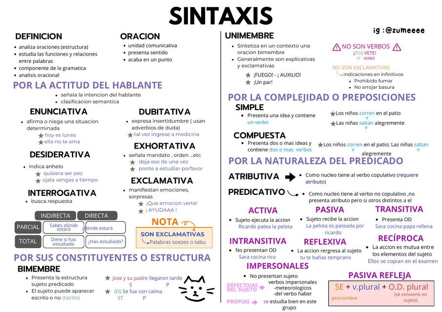 Sintaxis