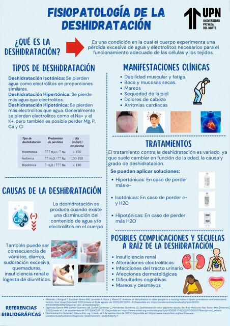 Fisiopatología de la deshidratación 