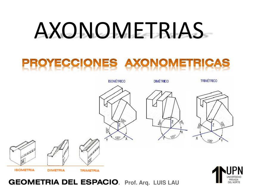 Anoxometrías 