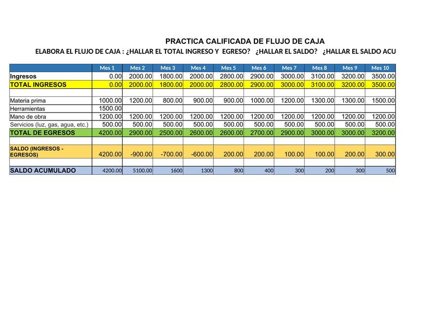 PRACTICA CALIFICDA FLUJO DE CAJA 