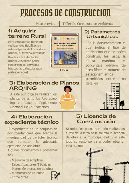 Procesos de Construccion