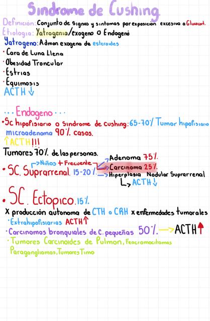 Síndrome de Cushing