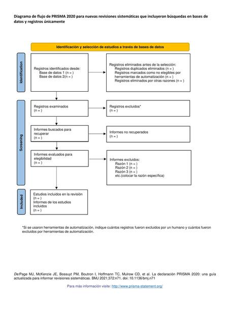 Diagrama de flujo de prisma 