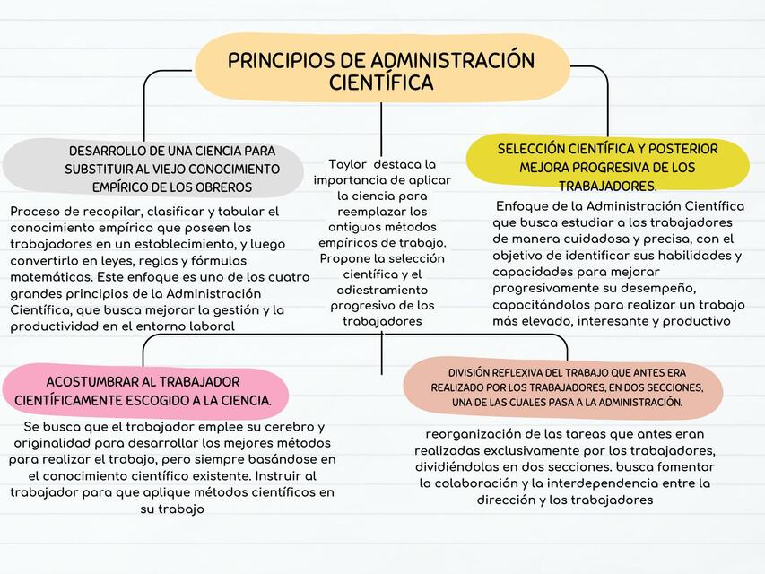 Principios de administración según Taylor