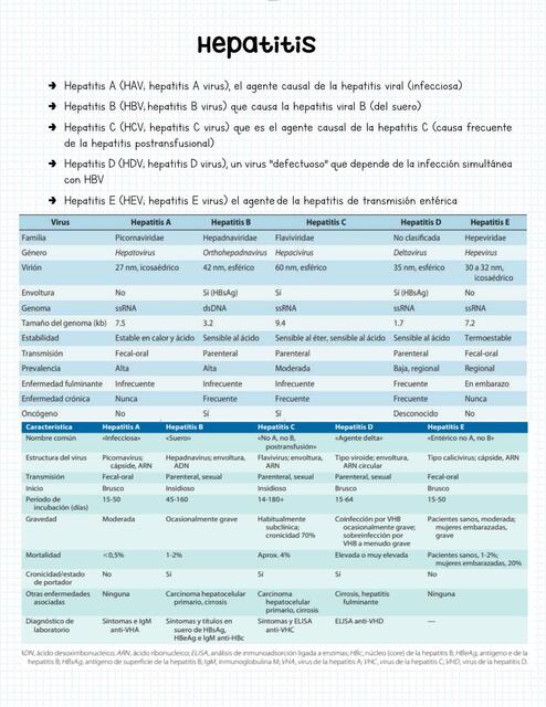 Hepatitis