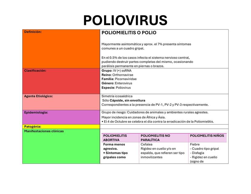 Polio