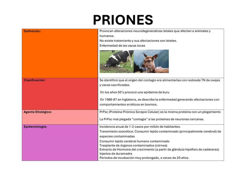 PRIONES