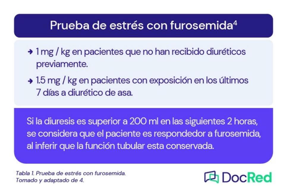 Prueba de estrés de furosemida