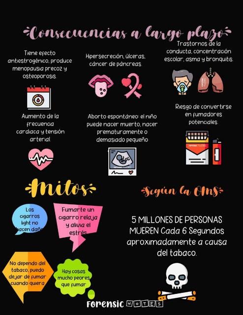 Tabaco,las consecuencias a largo plazo datos y componentes de un ...
