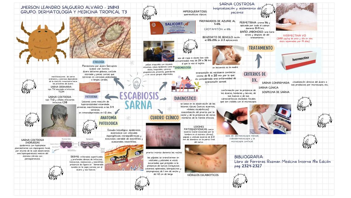 Escabiosis sarna 