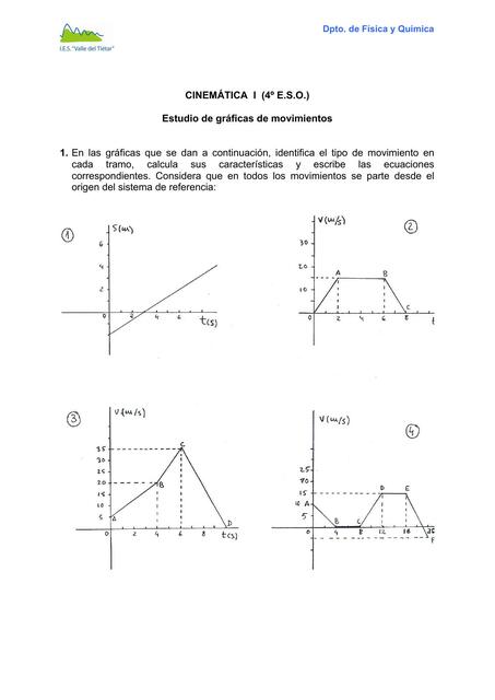 Estudio de gráficas de movimientos