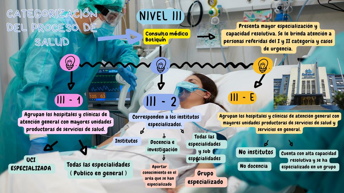 Categorías del sector de salud - nivel 3 Perú | ENFERMERIA- ALTO EN
