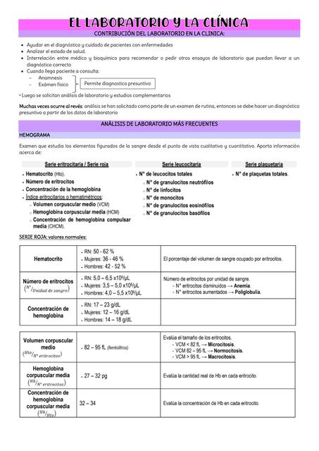 ENZIMOLOGIA CLINICA - QUIMICA