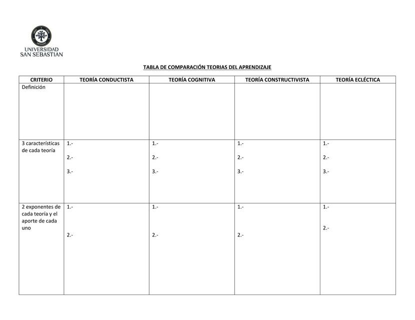 TABLA COMPARATIVA TEORÍAS DEL APRENDIZAJE