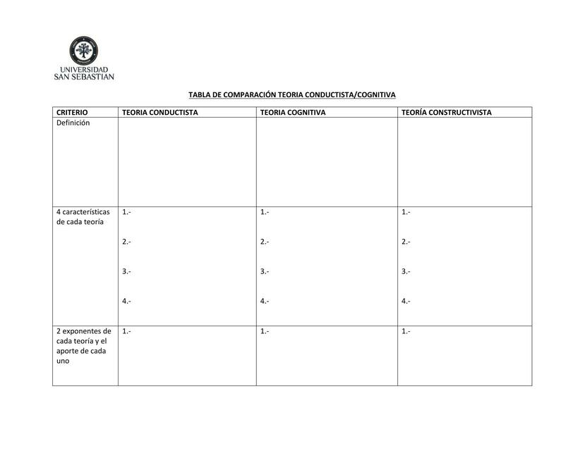 Tabla comparativa teorias del aprendizaje