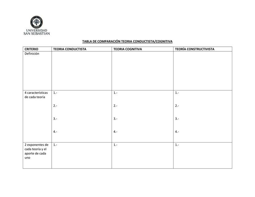 Tabla comparativa teorias del aprendizaje