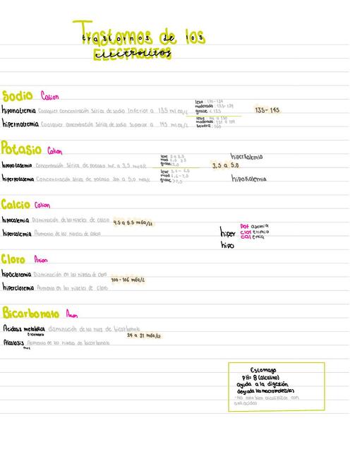 Trastornos de los electrólitos