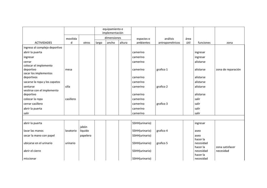 ACTIVIDADES DE ARQUITECTURA