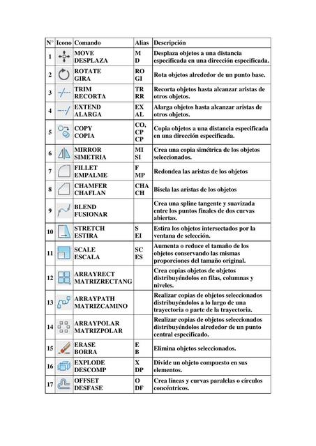 Comandos De Autocad 0145