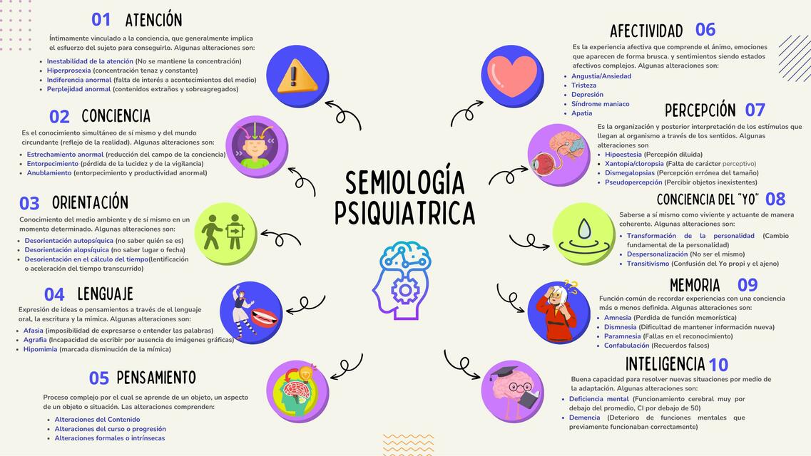 Que Es La Semiologia Psiquiatrica