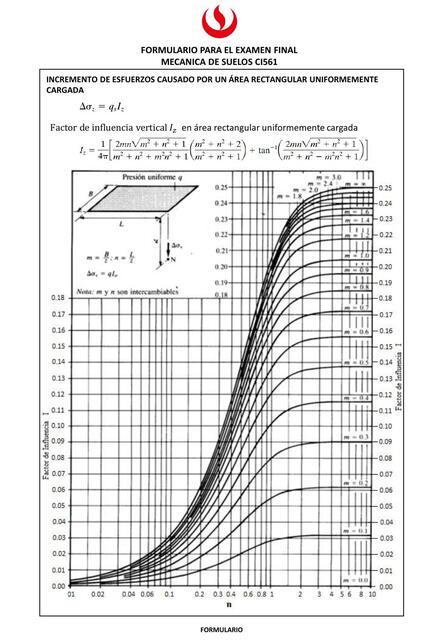  Formulario Mecánica de Suelos  