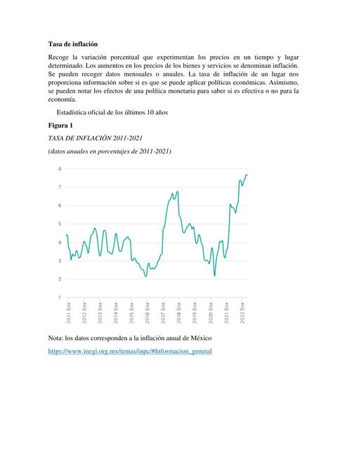 Tasa de Inflación