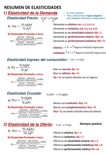 Resumen de Elasticidades