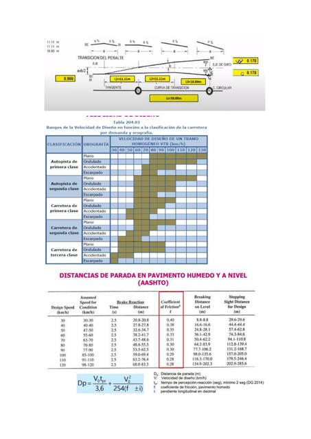 Tablas Ingeniería de carreteras 