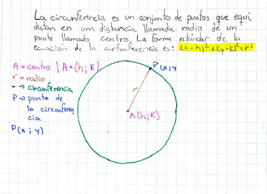 La Circunferencia  