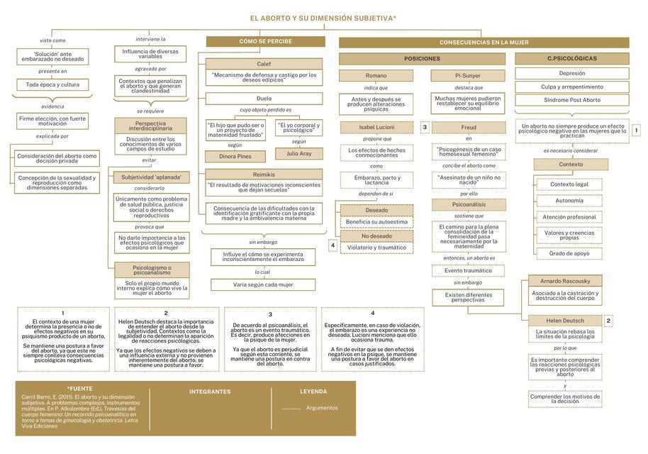Aborto y su dimensión subjetiva  
