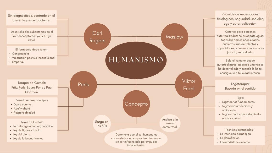 Humanismo