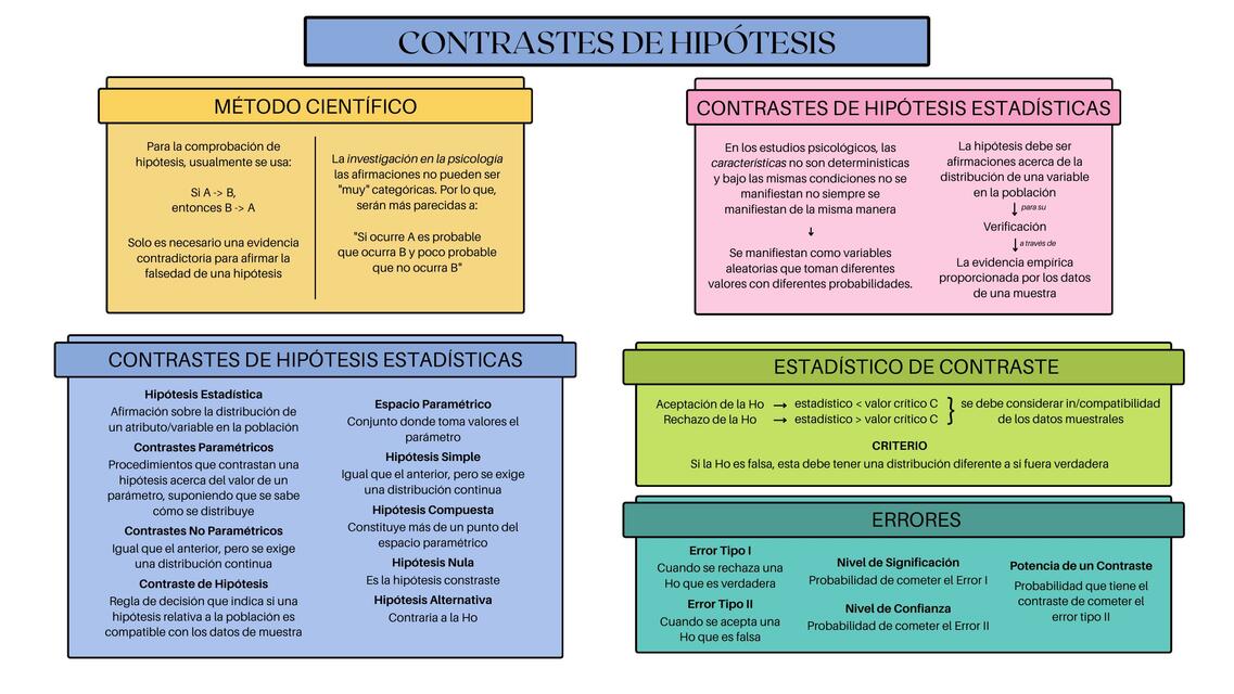 Contraste de hipótesis