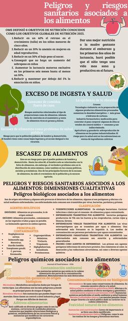 Peligros y riesgos sanitarios asociados a los alimentos