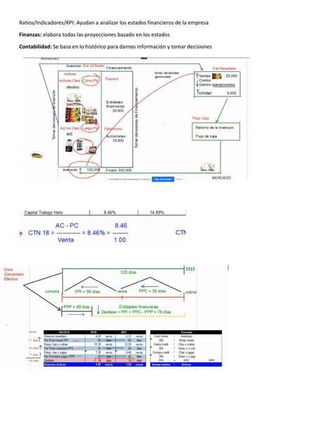 Ratios/Indicadores/KPI